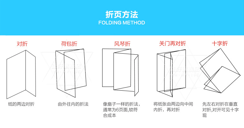 折頁印刷的優(yōu)勢在于印品的質(zhì)量  第1張
