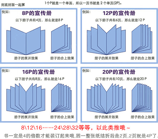 學(xué)校宣傳畫(huà)冊(cè)印刷對(duì)學(xué)校宣傳的影響  第1張